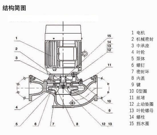 耐腐蚀离心泵结构图