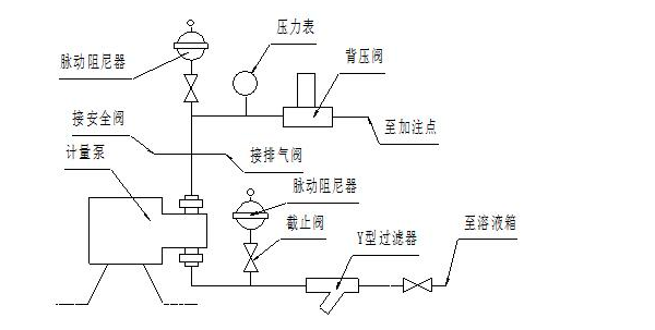 定风量阀安装示意图图片