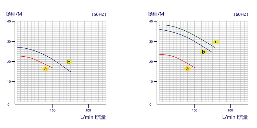 L系列尺寸图