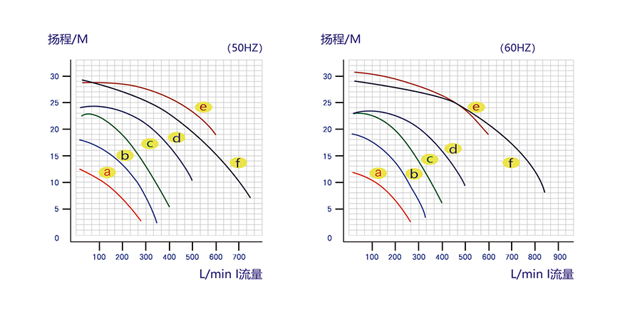 L系列尺寸图