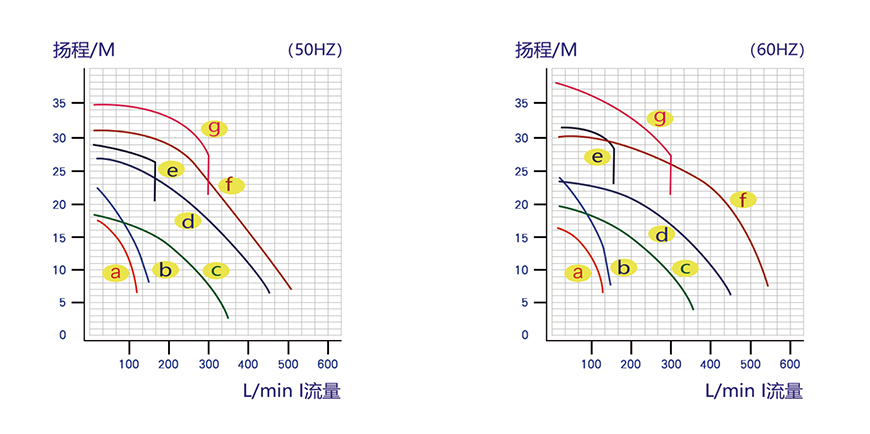 L系列尺寸图