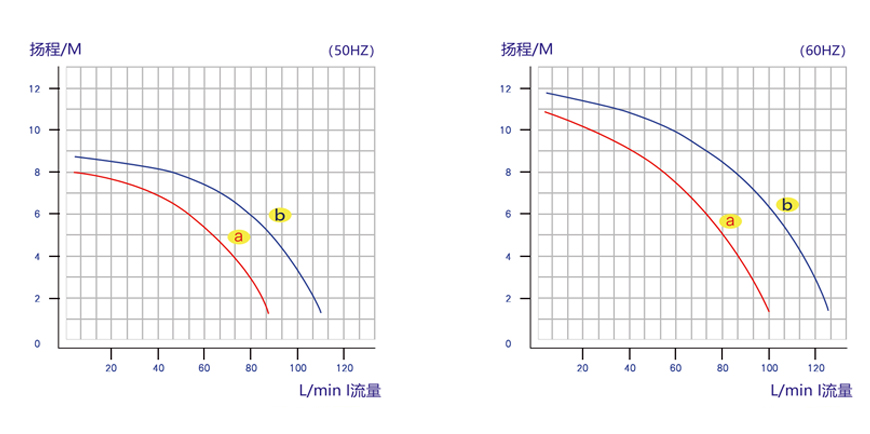 L系列尺寸图